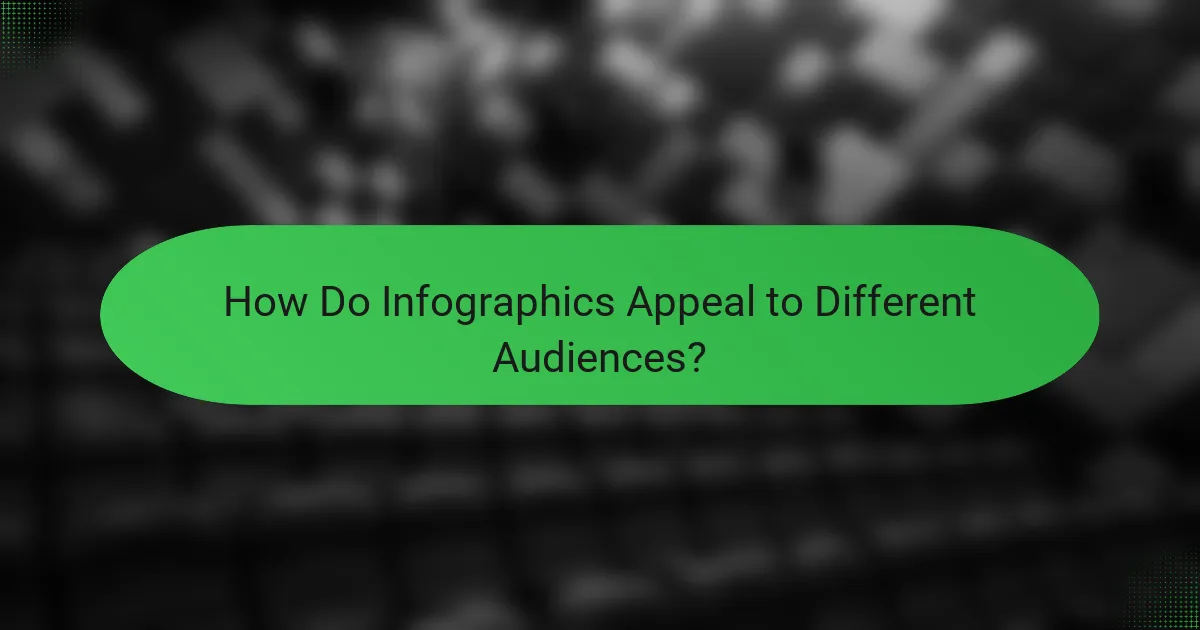 How Do Infographics Appeal to Different Audiences?